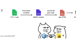 Featured image of post Get to Know WebAssembly!