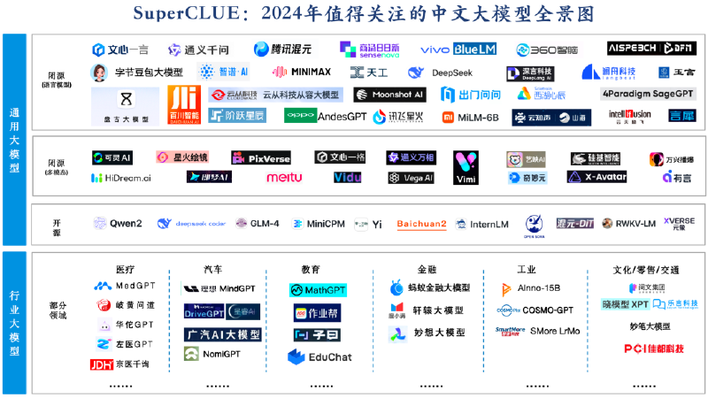 Featured image of post 主流大模型&中文大模型API价格汇总！