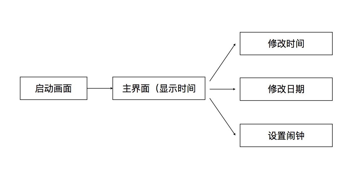 程序设计